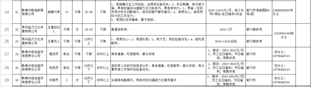 贵州一大波好单位正在招聘！快来看看吧~