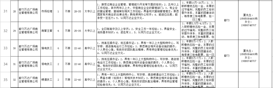 贵州一大波好单位正在招聘！快来看看吧~