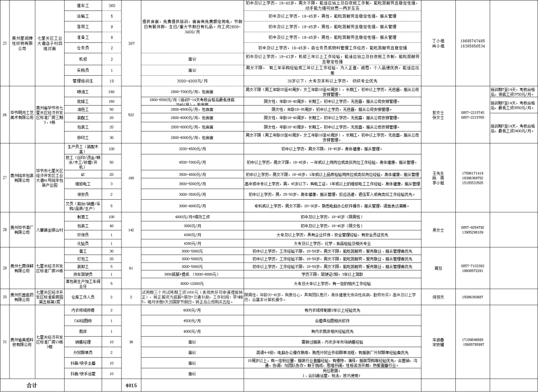 贵州一大波好单位正在招聘！快来看看吧~