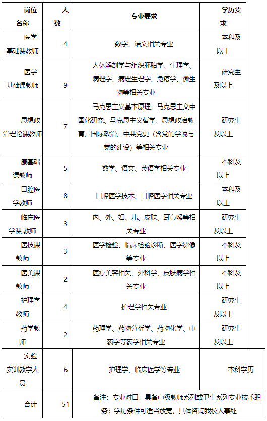 <a href=http://https://www.sydw.cn/ target=_blank class=infotextkey>事业单位</a>事业编，河北一大波招聘来了……