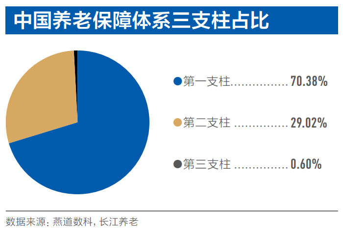 养老金基金_养老方面基金_养老基金金总