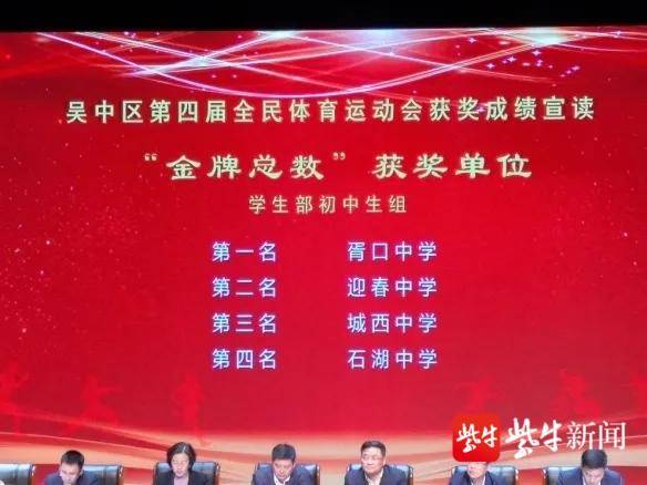 蘇州市吳中區(qū)城西中學全民運動會亮出佳績(圖5)