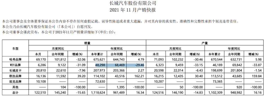 中杯/大杯/超大杯！WEY拿铁正式公布售价