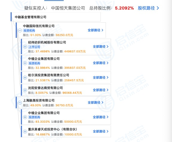 解密“中植系”金融版图：横跨信托、基金、保险、期货等领域，旗下两家私募主动注销管理人登记