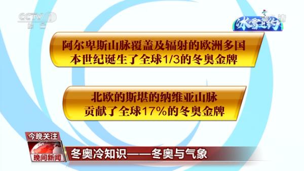 奥运会申报有哪些硬性指标(冬奥冷知识——冬奥与气象)