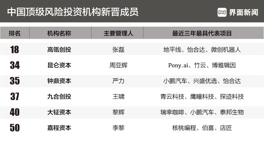 风险投资管理,风险投资管理运营人才上海落户