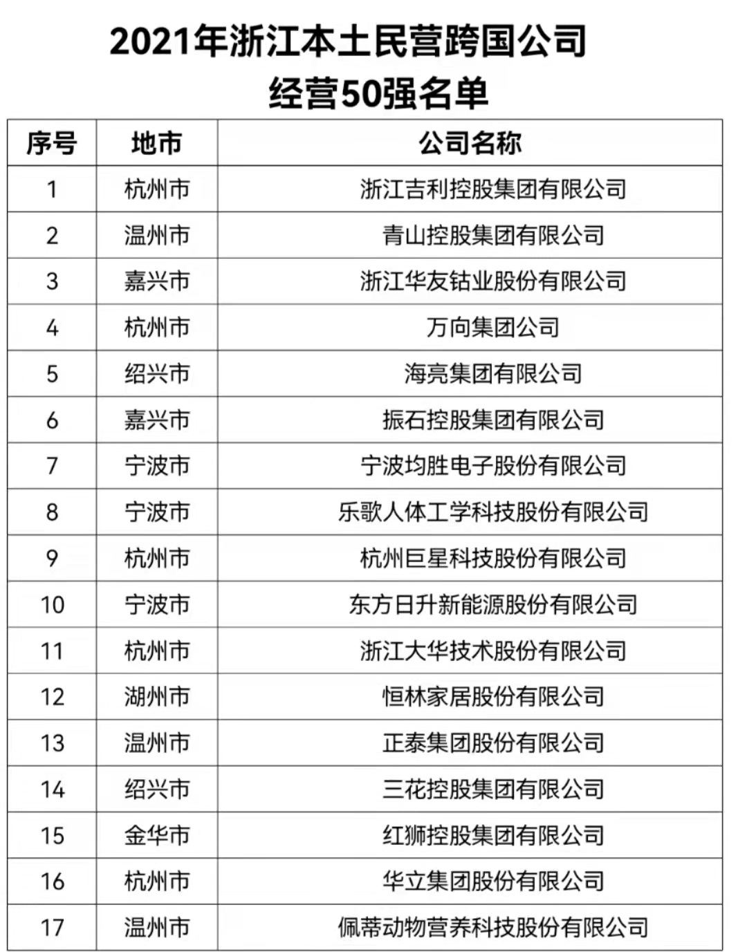跨国企业,跨国企业有哪些公司