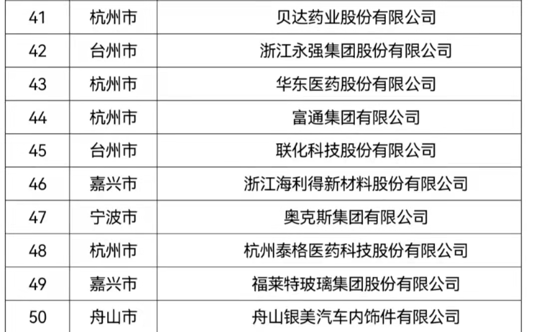 跨国企业,跨国企业有哪些公司