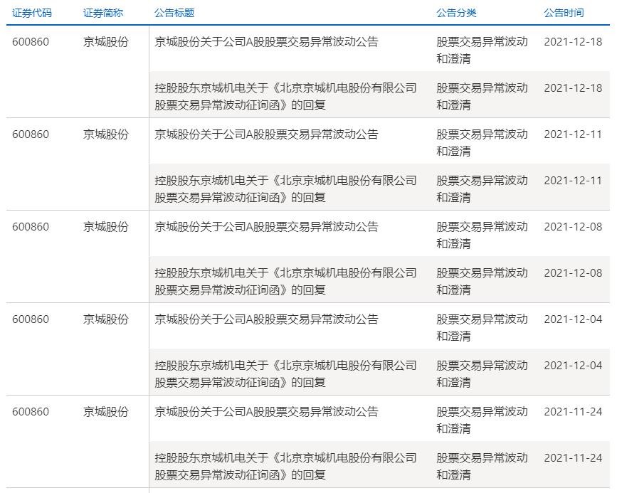 京城机电股份股票成交额