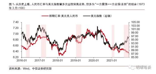 「美元指数」汇率指数解析（美元指数还能影响人民币汇率吗）