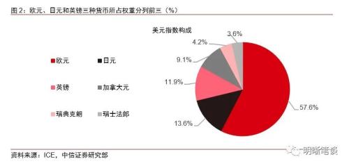 美元指数还能影响人民币汇率吗？