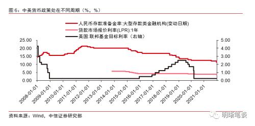 美元指数还能影响人民币汇率吗？