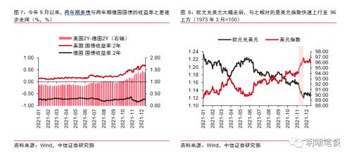 美元指数还能影响人民币汇率吗？