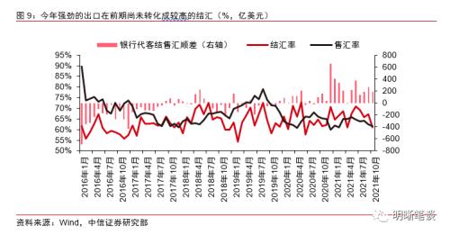 美元指数还能影响人民币汇率吗？