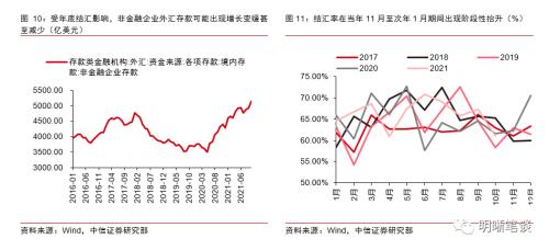 美元指数还能影响人民币汇率吗？