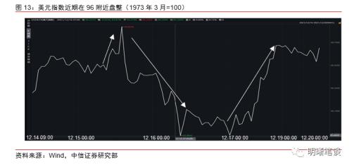 美元指数还能影响人民币汇率吗？