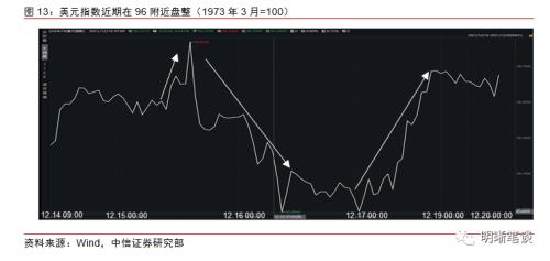 美元指数还能影响人民币汇率吗？