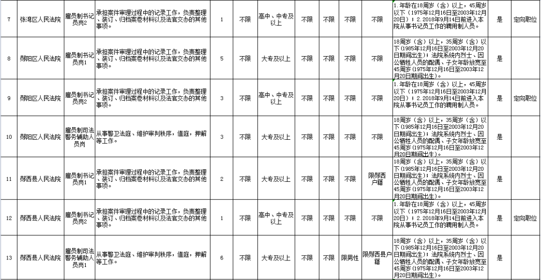 十堰教师招聘最新消息（十堰最新招聘）