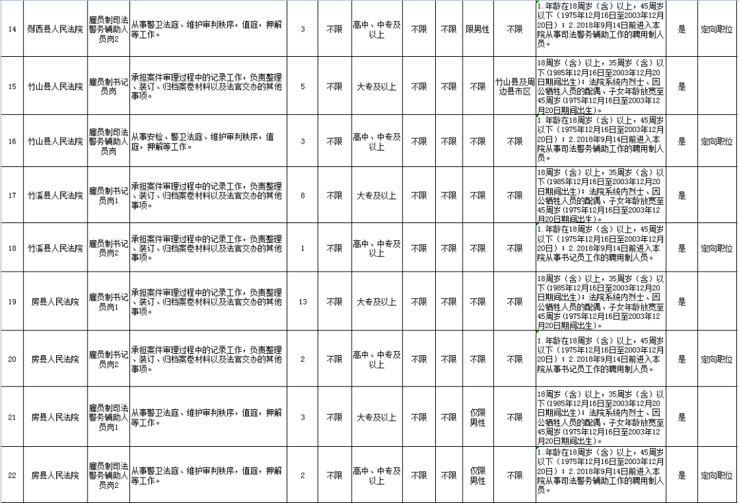 十堰最新招聘！