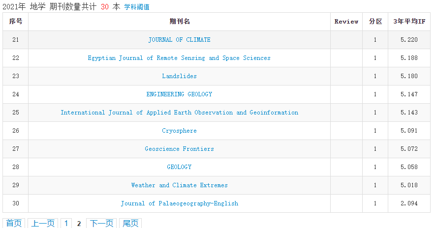 2021年中科院分区表正式发布