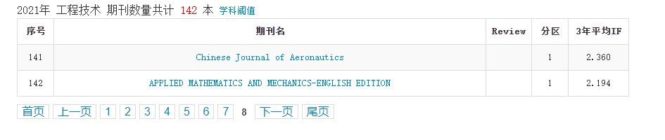 2021年中科院分区表正式发布