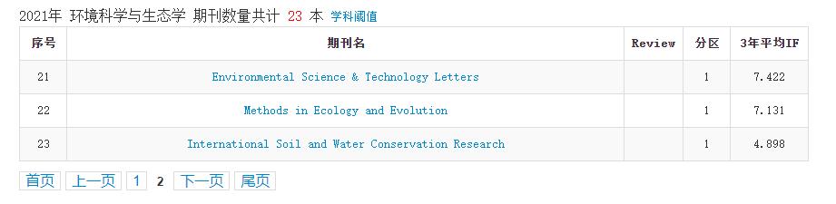 2021年中科院分区表正式发布