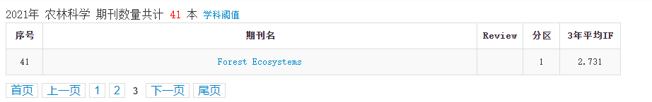 2021年中科院分区表正式发布