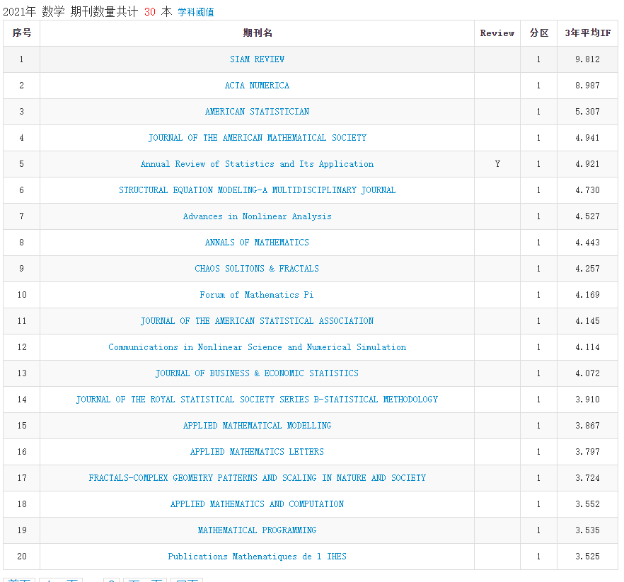 2021年中科院分区表正式发布