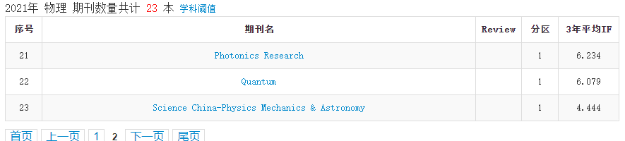 2021年中科院分区表正式发布