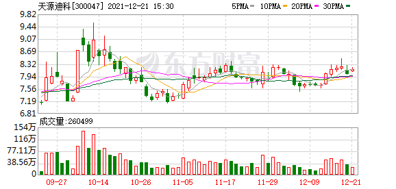 天源迪科股东户数增加67.92%，户均持股7.25万元