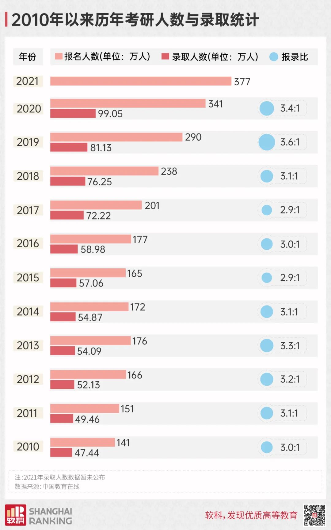 「轻松阅读」本科“双一流”，考研去“双非”