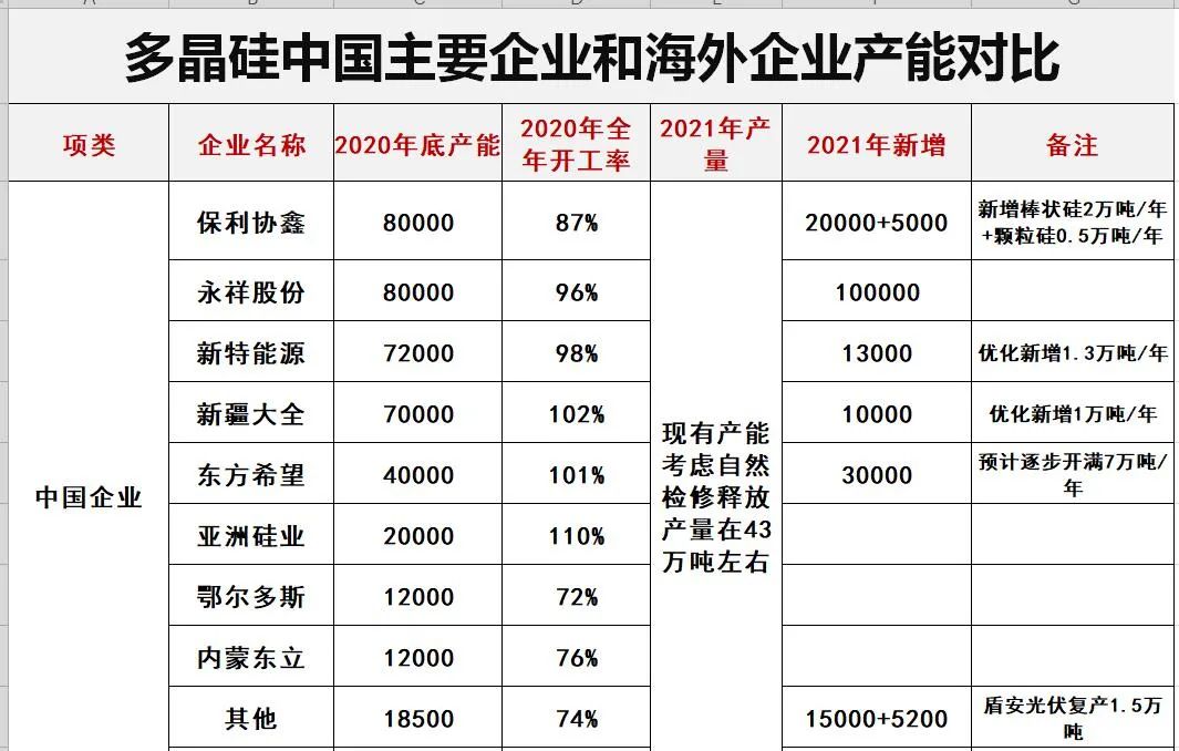 光伏2022：格局未明，混戰(zhàn)繼續(xù)