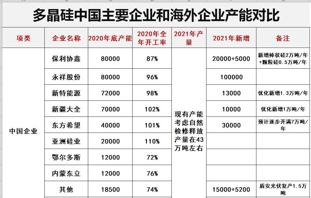 光伏2022：格局未明，混战继续