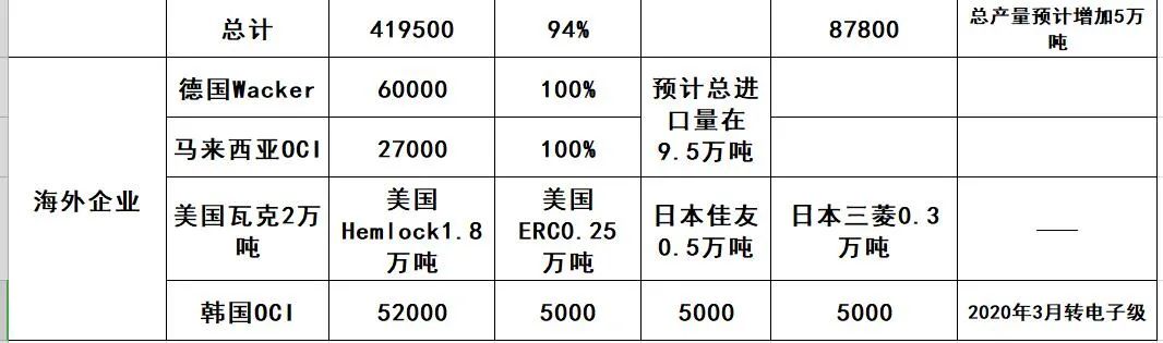光伏2022：格局未明，混戰(zhàn)繼續(xù)