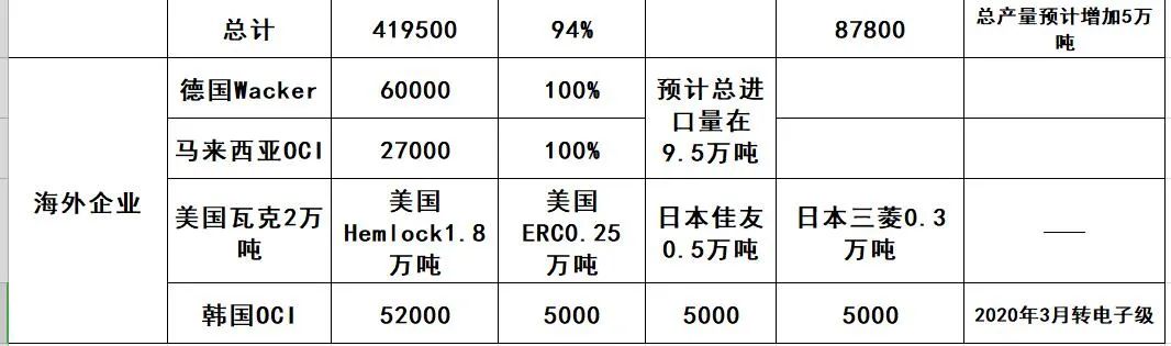 光伏2022：格局未明，混战继续