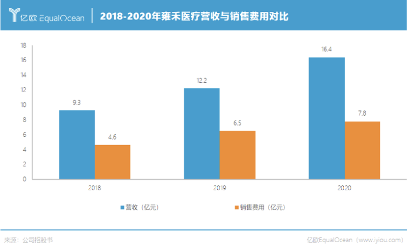 算了一笔植发的账，决定还是秃着吧