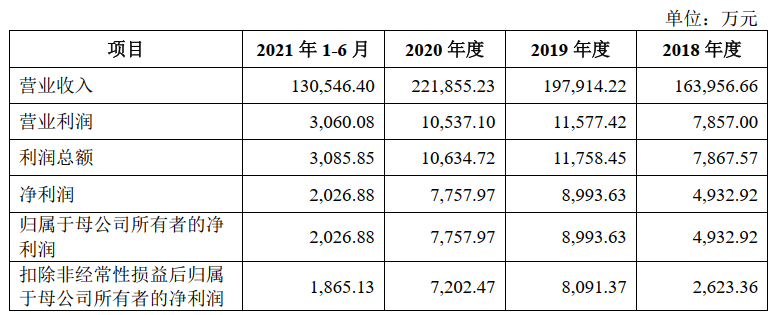 再不上市，饱受质疑的千年舟就要“漏水”了