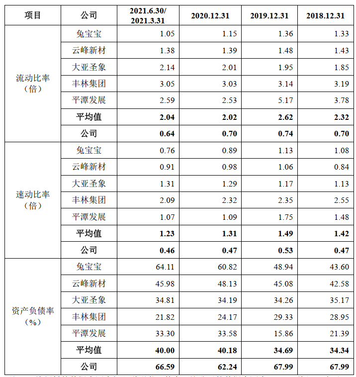 再不上市，饱受质疑的千年舟就要“漏水”了