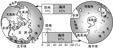 南北半球的人生活有什么差异？