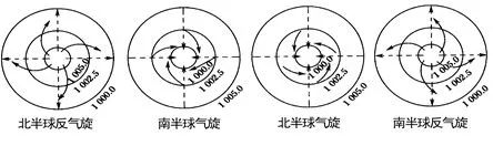 南北半球的人生活有什么差异？