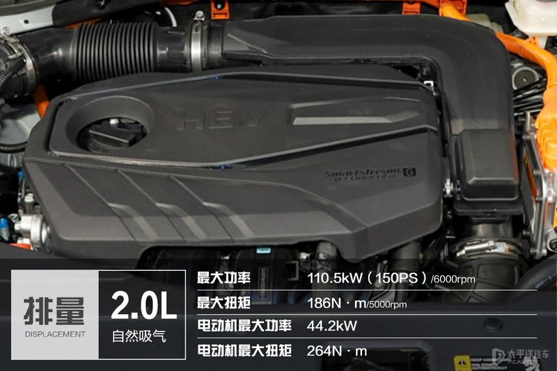 百公里油耗5开头 测试北京现代途胜L 混动版