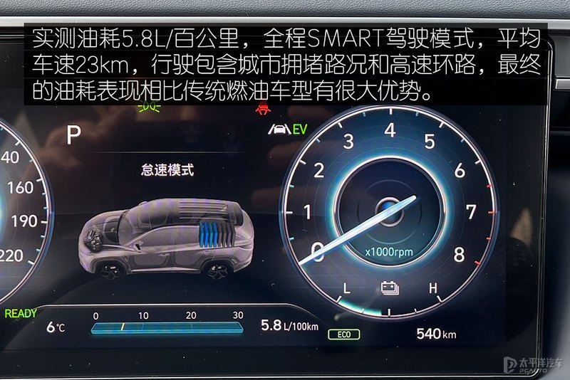 百公里油耗5开头 测试北京现代途胜L 混动版