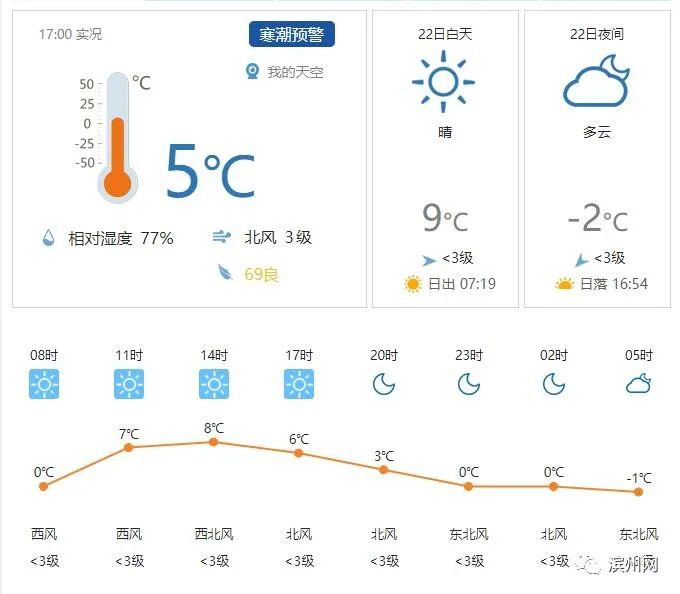 滨州最近一周天气预报