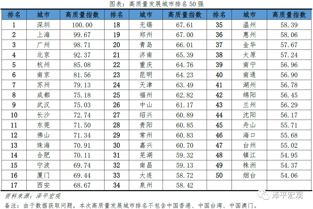 2022年城市排名一线二线三线标准，中国GDP百强城市排名(附2022年最新排行榜前十名单)