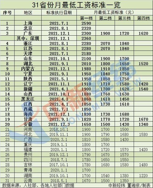 最低工资制度,最低工资制度的利与弊