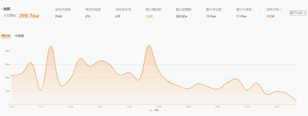 全网播放超百亿，百万网友深夜围观的助眠内容是门什么生意？