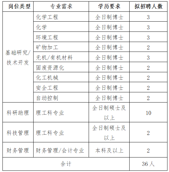 湖北三峡实验室面向全球公开招聘