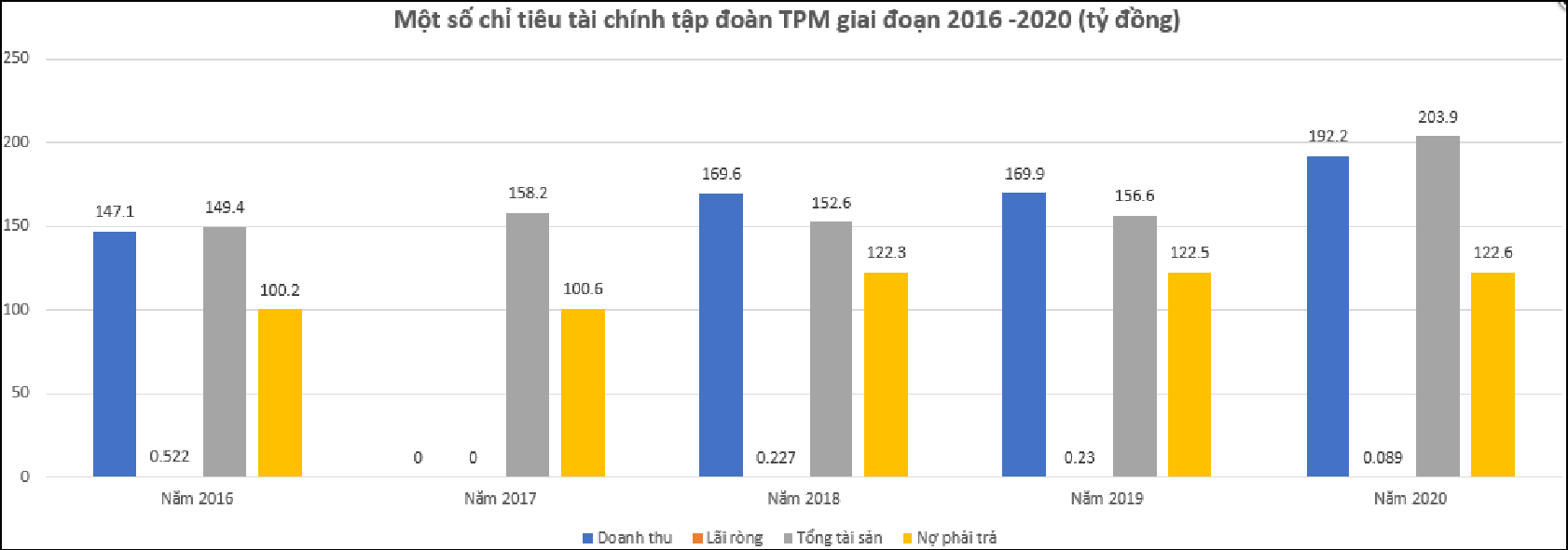 越南大桥倒塌造价540亿越南盾 所幸并无人员伤亡