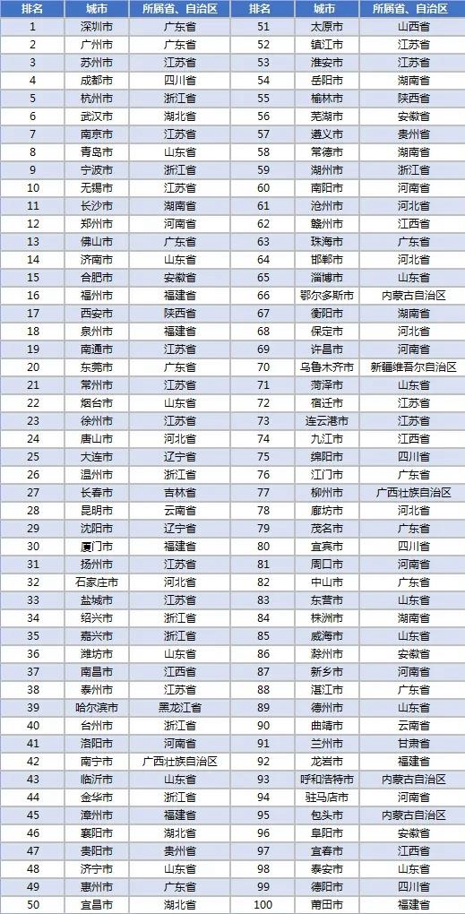 吉林贷款,吉林市贷款