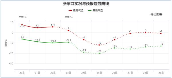 邢台到石家庄多少公里(石家庄今夜局地大雪！保定、邯郸、邢台、沧州、廊坊、衡水……雪多大？)